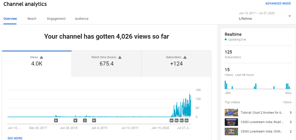TheAvgCSPlayer's tweet photo. 1st tweet from my Gaming/Streaming specific profile. 

When we become famous in a few years (weeks*), we'll look back on this tweet (&amp; pic) to know how far we've come. 

Subscribe at https://t.co/S9mDpsfbwQ

@YouTubeGaming 
@HyperX https://t.co/1Zrs4Uze4l