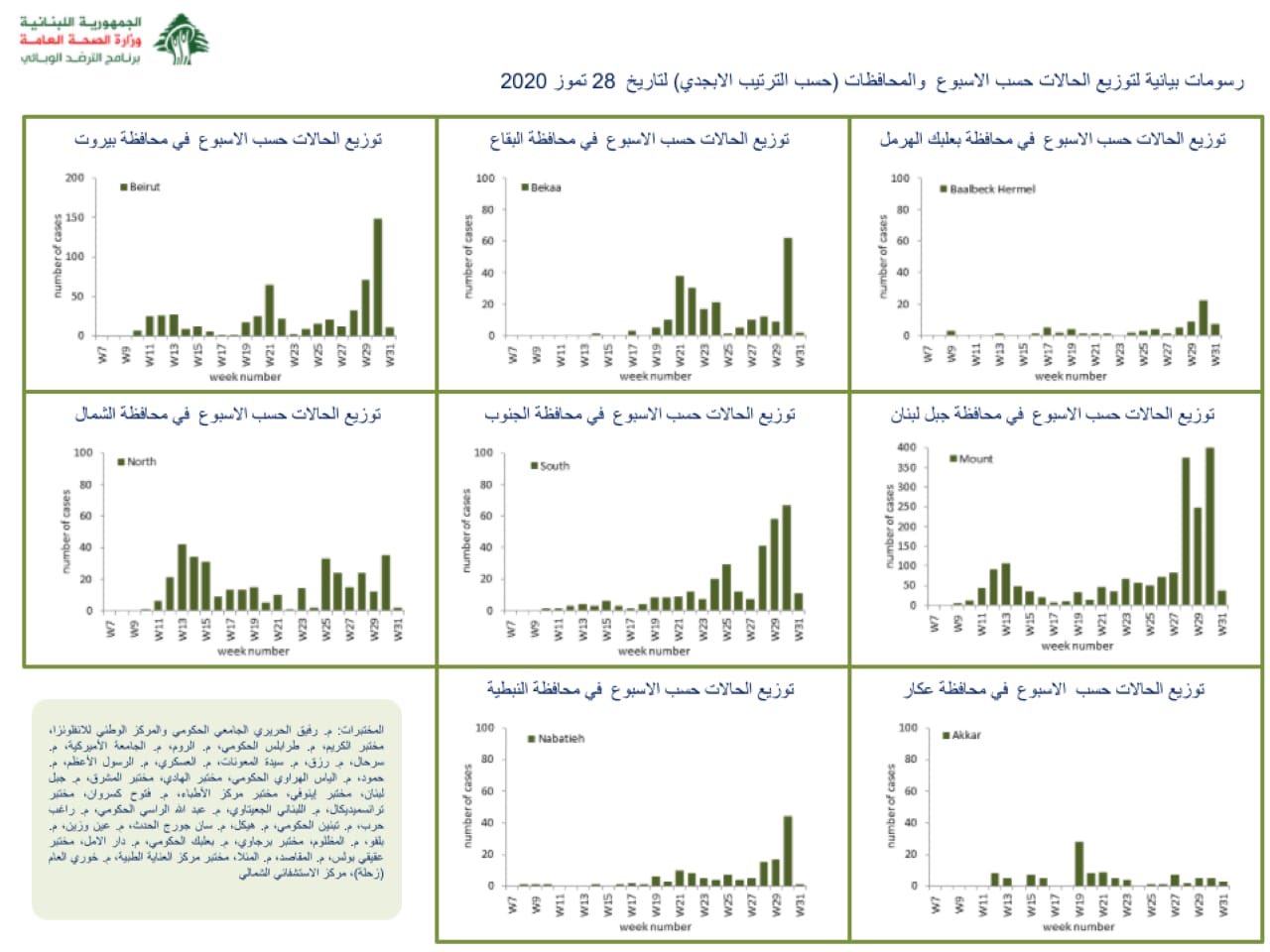 الصورة