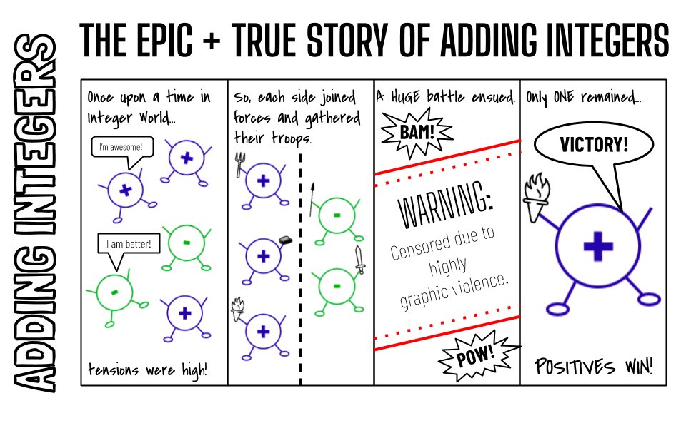 The only way to teach adding integers. 😂 #distancelearning #mathteacher #iteachmath
