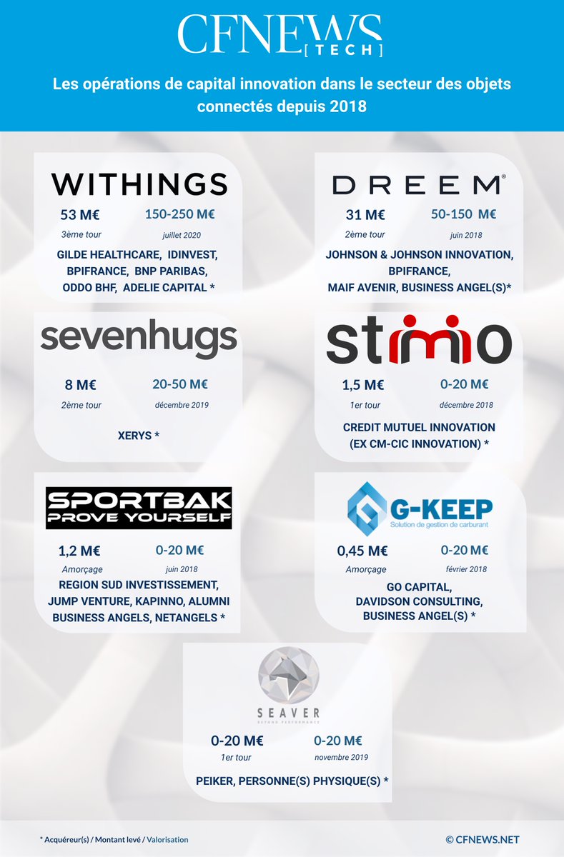 CFNEWS TECH tweet media