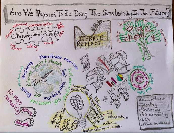 rolat's tweet photo. #TodayISketchnotED My blog post by combining Learning to #Skechtnote week 1,2 &3 - over 20 Seconds per Doodle! More practice!
Are We Prepared To Be Doing THe Same Learning In The Future? https://t.co/mnZXx25jt4 #ocsb #edchat chat #doodling #remotelearning #distancelearning https://t.co/SjGWRXmL3x