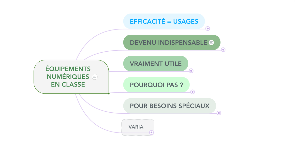 jourde's tweet photo. Les équipements numériques en classe, selon leur nécessité. https://t.co/ZVX4F8OuM1. "[...] l'efficacité des différentes technologies [...] est déterminée par les usages qu'en font les enseignants eux-mêmes ou ceux qu'ils amènent leurs élèves à faire." - Karsenti et Bugmann https://t.co/KjvzDJc48V