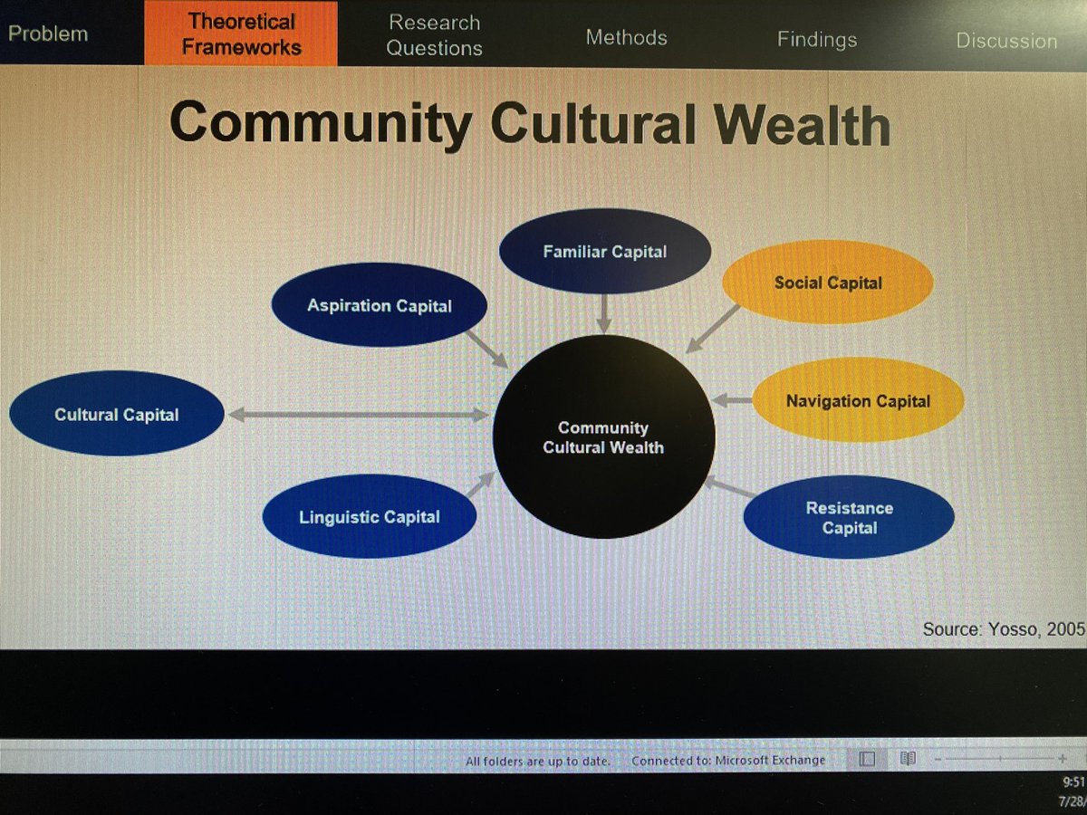 elly_schoen's tweet photo. “Black community-based orgs must be active/formal partners in supporting students experiencing homelessness” - @EEdwards02 presenting his research on the importance of integrating community cultural wealth into homeless services for youth @HPRI_LA https://t.co/01iSRbwAHL