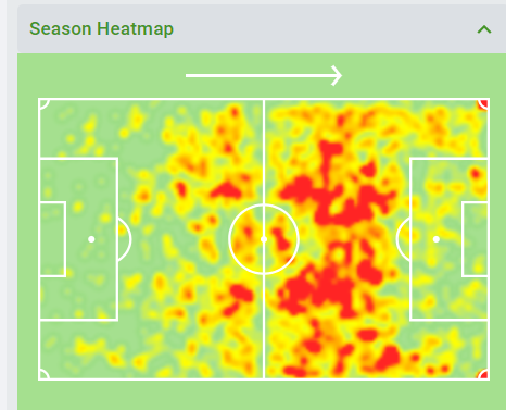 HEATMAPSDown below are the Heatmaps for both players last season in the championship.EZE is on the left and Pereira on the right. This shows Pereira is getting the ball in lots of dangerous areas centrally, meaning he could be more of a threat for assists / goals.