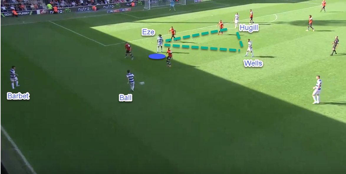 Eze usually operates on the left wing in a 4-2-3-1 formation. His versatility allows him to free roam and act as an inside forward. - Eze comes narrow inside to act as a front three with Wells & Hugill- Barbet is allowed more room on the left- Ball plays inside to Wells