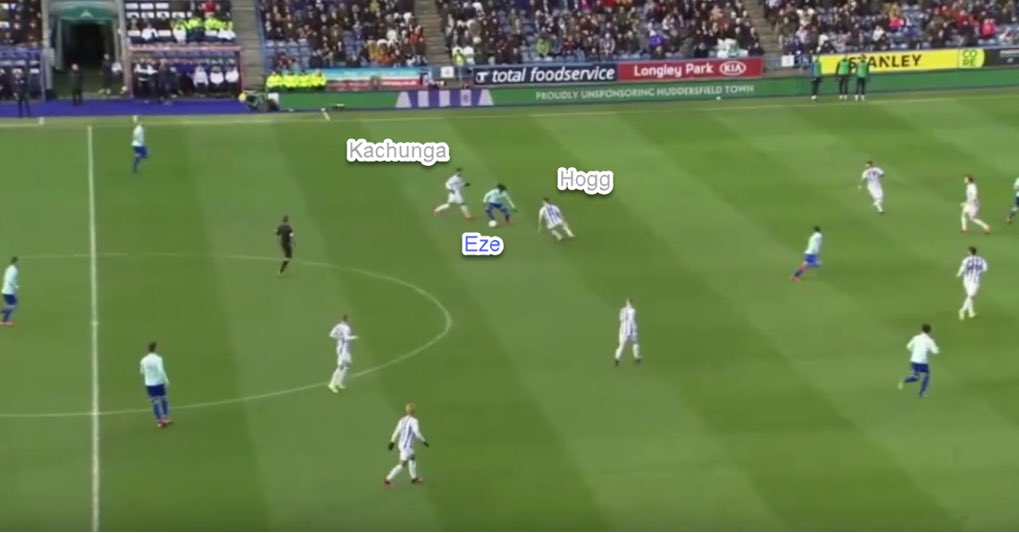 Eze’s three dibbles per 90 were ranked third highest in the Championship. QPR’s system complemented him. Having skill in his armoury allowed him to beat players in a variety of ways.- Kachunga & Hogg double up- Eze feints before nutmegging Hogg and creating space in-behind.
