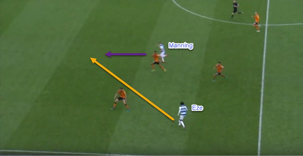 The Nigerian often comes deeper to present a passing option and showcase his ball carrying abilities. This creates more space for Ryan Manning - another West Ham target who has thrived this season.- Eze holds the ball and spots the overlapping run of Manning