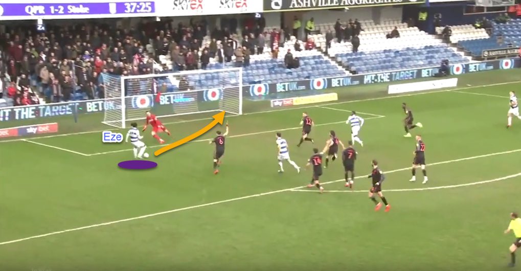 As you can see from this example. Eze’s positional sense allows him to get into this goalscoring position, highlighting his constant threat. - Eze targets the last opposition defender- Finishes past the GK with composure