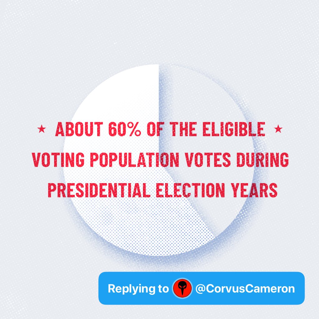 Q:  #askvotedotorg can one vote make a difference?-  @CorvusCameronA: YES! In the last 20 yrs, more than a dozen races have been decided by a single vote or ended in a tie! 100 million eligible voters didn’t vote in 2016. Make your vote count & register today  @votedotorg
