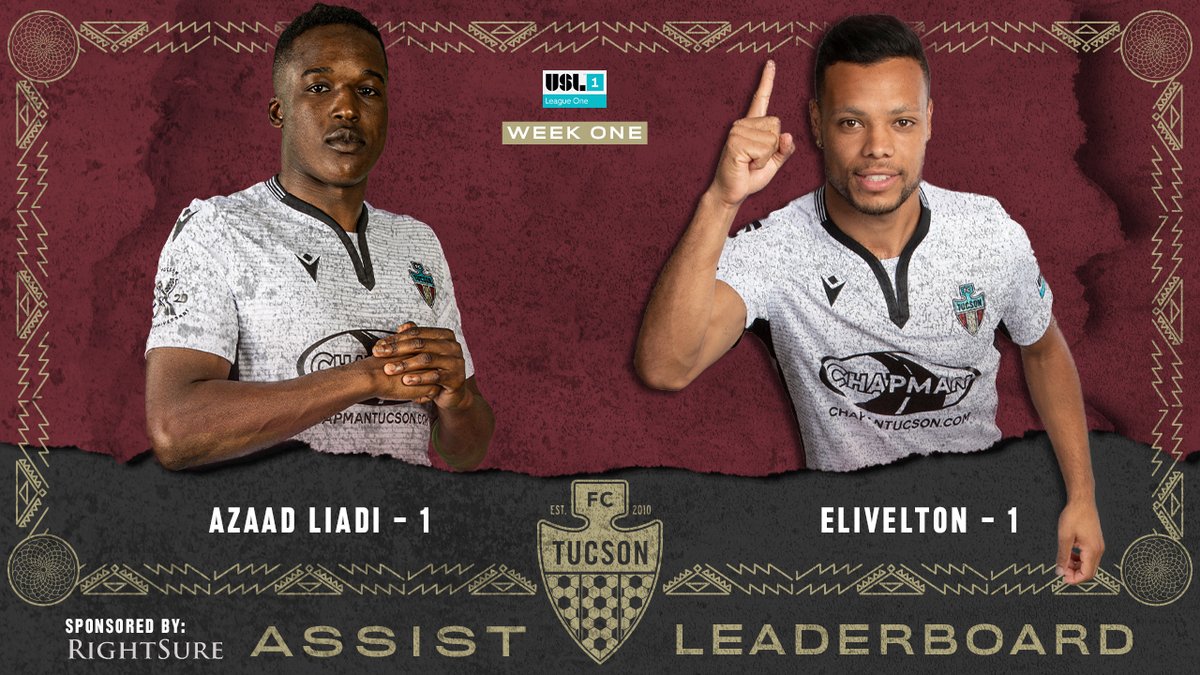 FCTucson's tweet photo. Our first @RightSure Assist Leaderboard of 2020 features our two @USLLeagueOne Team of the Week selections @Liadi_10 and Elivelton π½οΈβ½
#RightsureAssistLeaderboard #FuerzaTucson #Topofthetable2020 https://t.co/EYOF44utef