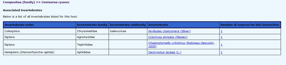 2/n These are indeed British natives (or ancient introductions) such as poppies, cornflowers or corn marigold. No "non-natives" there. But I see some problems. Are they really the best plants for insects? Looking at the BRC Database of Insects & Host plants, it isn't evident: