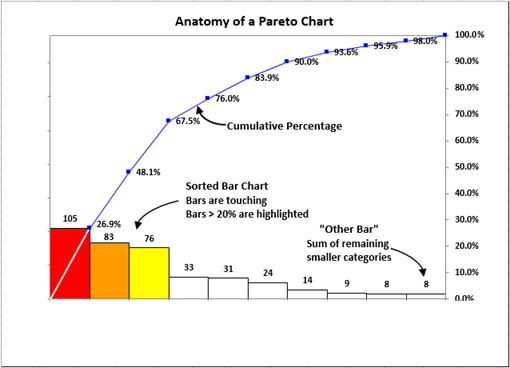 The Pareto Principle  universally governs trading and all traders (with exception of short gamma and ST algos)

This means that 10-20% of your trades will produce 80%-90% of your profits.

This means your job is to minimize the sting on 80%-90% of your trades.

Thoughts?