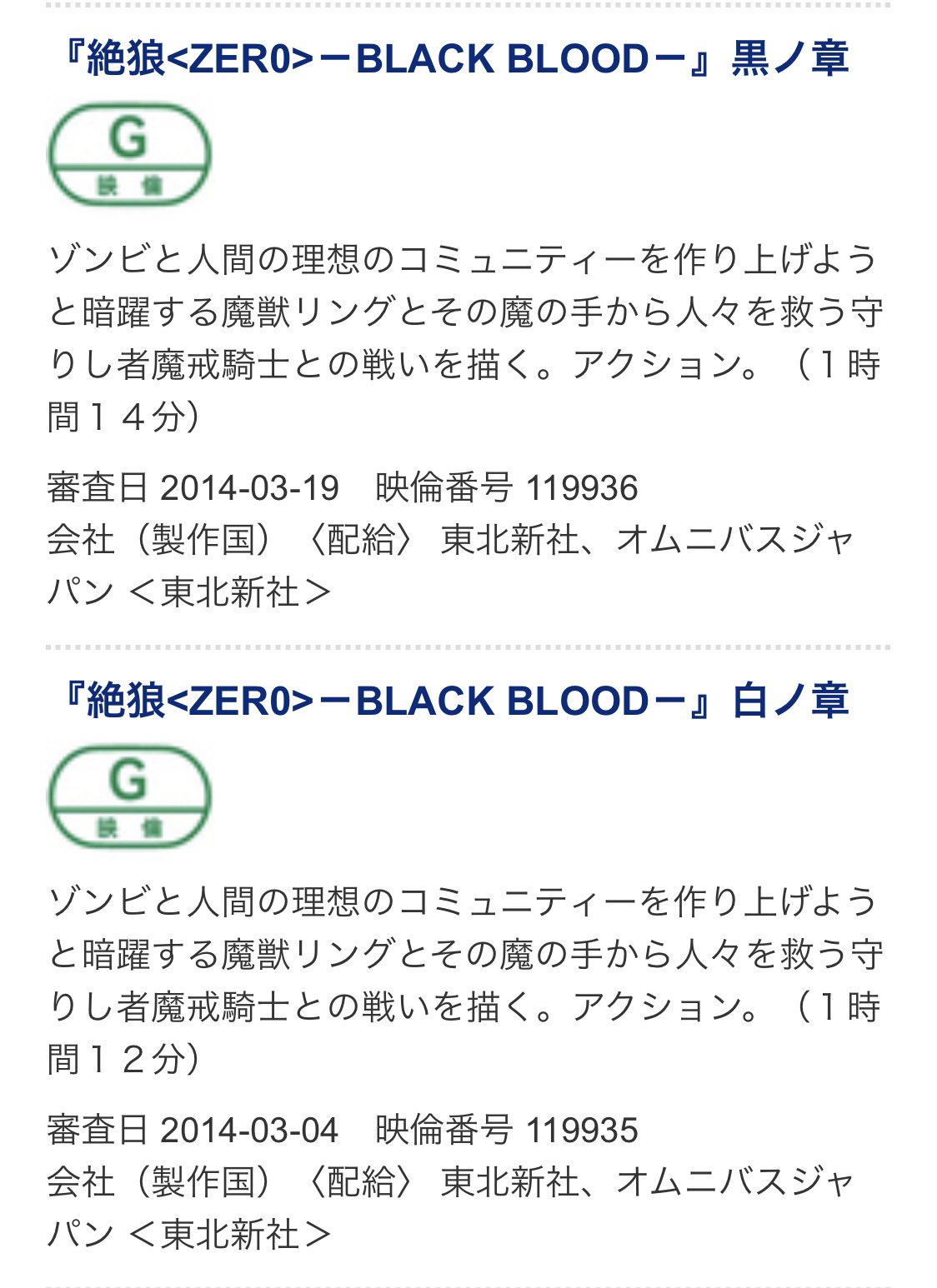 Gap Na Twitteru 絶狼の英語表記 Oが数字の0になってる ホラーの説明がゾンビなの面白いね 全然違うけど 知らない人でもわかりやすい説明 上映が3 8と3 22なのに 審査が3 4と3 19になってる 本当ギリギリまで作られてたんだろうな Zero 絶狼 T Co