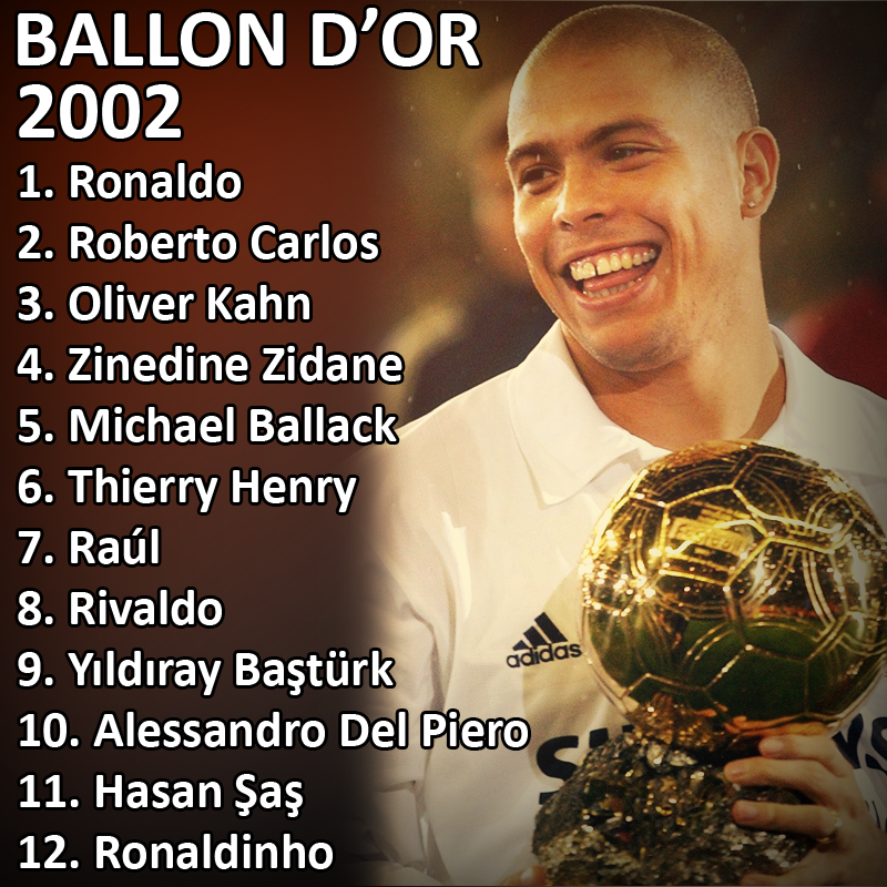 FM_Twittah's tweet photo. 2002 Ballon D'Or Rankings
#footballmemories #galacticos #laliga #realmadrid #halamadrid #RMCF #RMCFfan #RMCFfans #RealMadridfan #Realmadridfans #madridismo #madridista #RMLiga #RMFans #RMfan #RMindo #RMindonesia #ronaldo #ronaldofenomeno #luisnazario #operazionenostalgia https://t.co/0bA2DFlwCx
