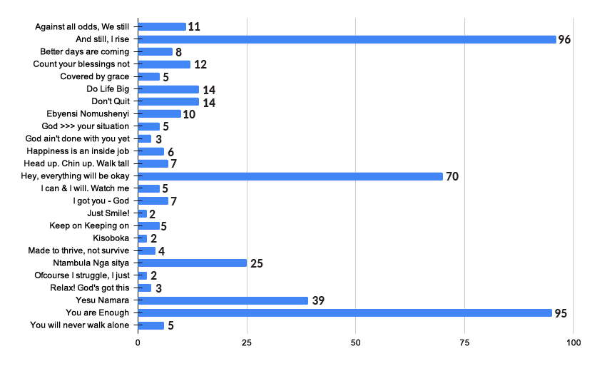 avarcapparel's tweet photo. #CreateWithAvarc 
The results are in. This is how you voted. https://t.co/YOMAd6b98f