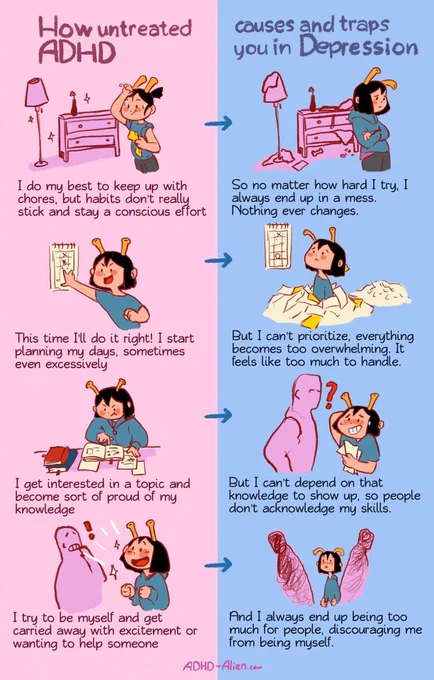 The incorrect and negative beliefs we can get from years of negative feedback not knowing we have ADHD or how it affects our lives. While not everything is solely caused by ADHD, it can affect us and our comorbidities in many, many ways. Good news is, treating ADHD can do wonders 