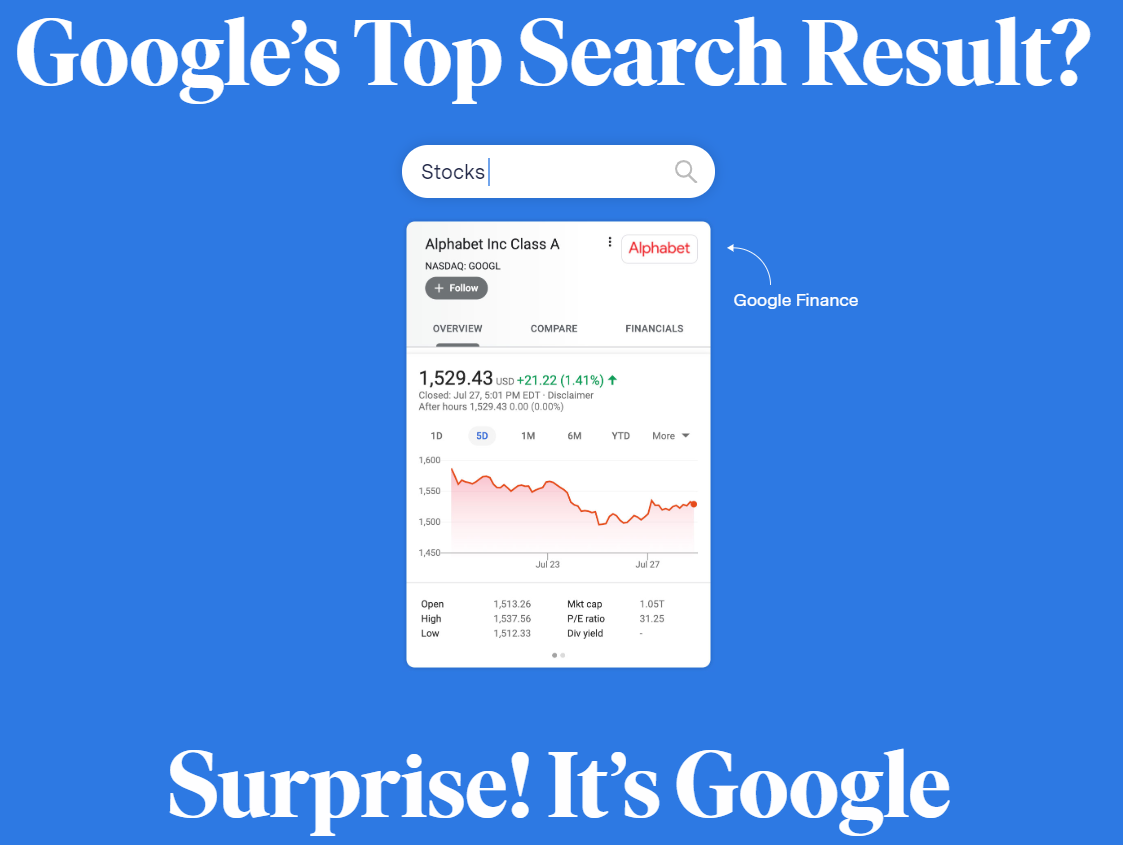 randfish's tweet photo. 95% of the time, when media write about Google's dominance, it's mediocre at best. But, every once in a while, a reporter TRULY GETS IT and delivers something like https://t.co/rn7BYyikXC

Well-researched, detailed, &amp; cited. I wish all journalists were as diligent. https://t.co/DfmGnJ7umU