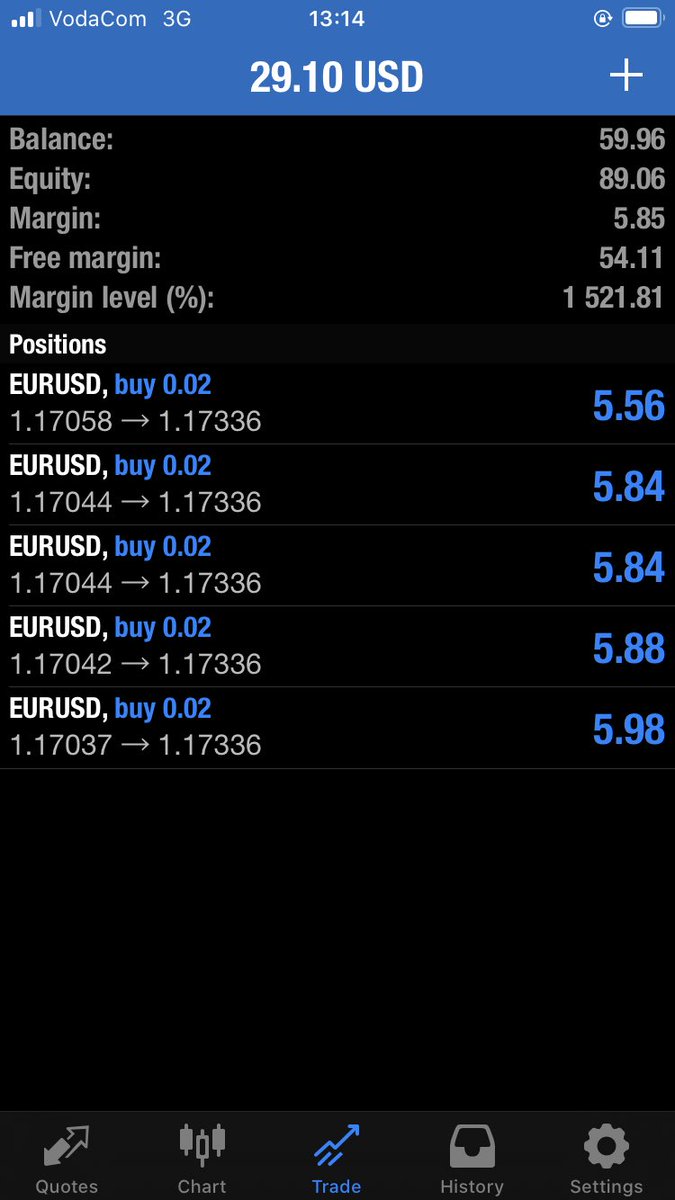 Forex0101's tweet photo. Lets Gooo 😱😱 https://t.co/9bgV4MS9Uy