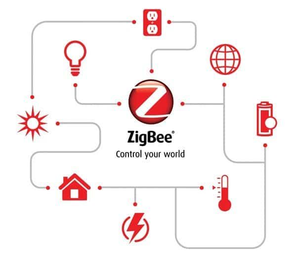 Умный дом zigbee алиса. ZIGBEE 3.0. Протокол ZIGBEE. ZIGBEE умный дом. Протокол ZIGBEE для умного дома.