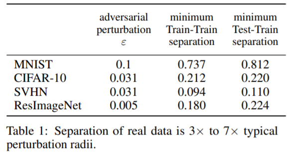 Cyrus Rashtchian tweet media