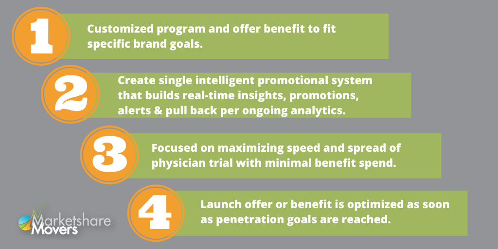 marketsharemove's tweet image. Bet you didn’t know your co-pay card benefits program can do ALL of this! And if it’s not, then you need to get in touch with us TODAY!

Give us a call: (215) 230-1992