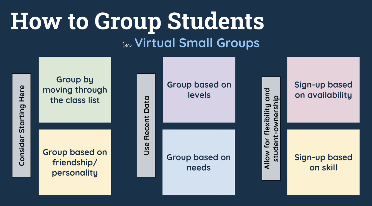 EppersonMrs's tweet photo. Grateful @friscoisd is offering mini-PDs to help Ts prepare to start off virtually. Today, I learned tips for adjusting the groupings of #virtualsmallgroups from @IC_K8Stafford TY @ci_elem #FISDLearns https://t.co/4foO842o5l