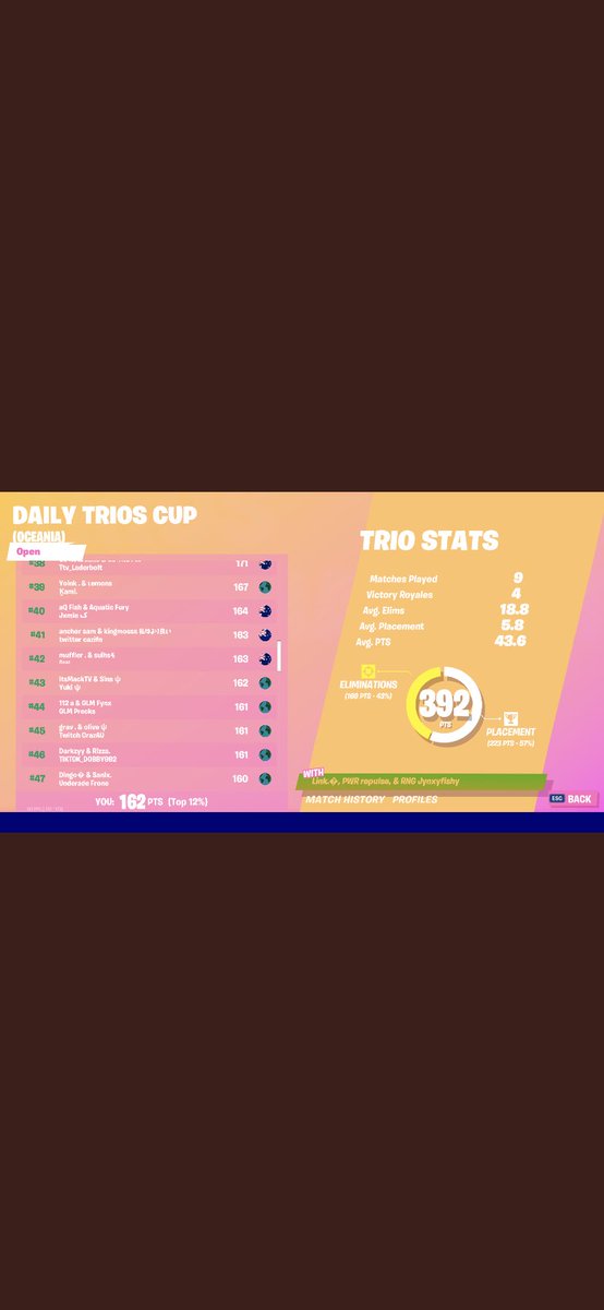 _MackFN's tweet image. #43 OCE Daily Cup + 200 ping