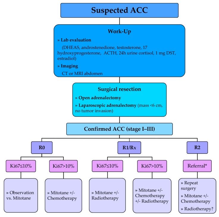 Dr: G . Mahdi jamro=MRCP(uk),FRCP(glasgow), (@ghulamm49256341) on Twitter photo 