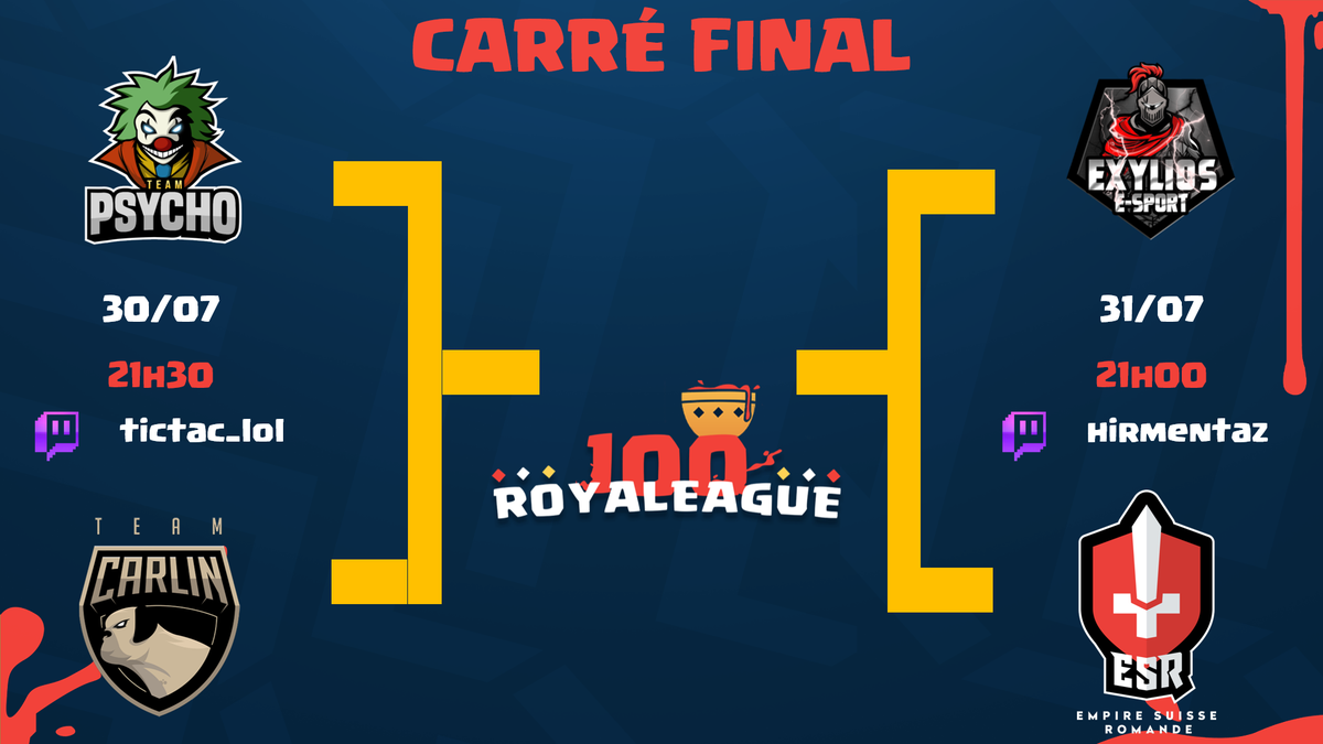 SangRoyaleCR's tweet photo. [#100RL]

ON Y EST !

Voici le carré final de la 100RL ! Qui se hissera en finale ?

Psycho VS Carlin : https://t.co/xlcWeshmk1

Exylios Elite VS ESR : https://t.co/qsl71W0QOQ https://t.co/vAfjmcW23j