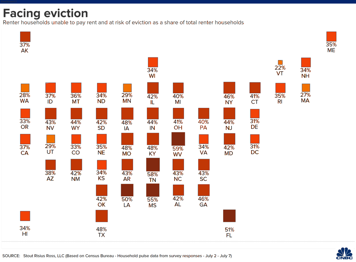 FightForAUnion's tweet photo. Some 40 million in the U.S. could be evicted during the public health crisis. 

That's roughly 1 in 8 people in America. 

That's beyond a CRISIS, and Congress has yet to act. 

#FightFor15 https://t.co/73xLFu2lTx https://t.co/rbp7qbFboH