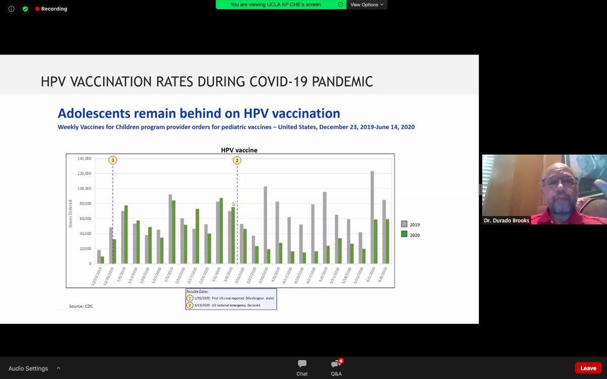 ARosen380's tweet photo. โResuming Cancer Screening During COVID-19: Guidelines and Strategies.โ Dr. Durado Brooks @AmericanCancer shows comprehensive affect #COVID19 is having on #bcsm #cervial #crcsm #lcsm #pcsm. 22 Million #screening tests & over 80,000 โ #cancer diagnosis potentially delayed. https://t.co/1rIuWFN6Ql