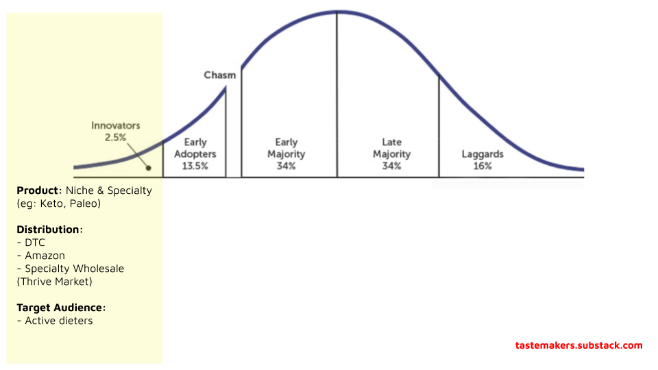 3/ Once the 1st product is ready, brands that start online will have 4 key benefits over retail-first brands:- Ability to target niche consumers- Attributable marketing spend- Customer feedback- Shorter cash conversion cycles (see  @jayvasdigital  https://twitter.com/jayvasdigital/status/1283735493595758595)