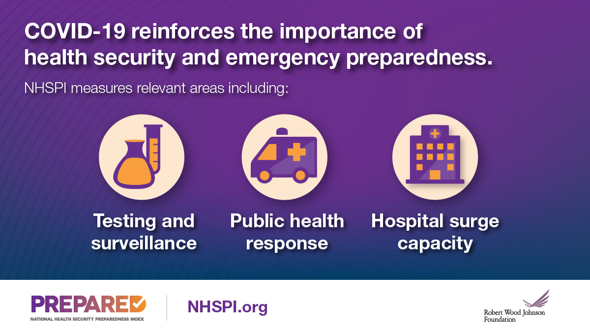 NHSPIndex's tweet photo. The #coronavirus reinforces how important health security #preparedness is in relation to a strong culture of public health in America. Learn more in the new 2020 NHSPI report. https://t.co/u68XNVSFoL https://t.co/K5efvpYUEB