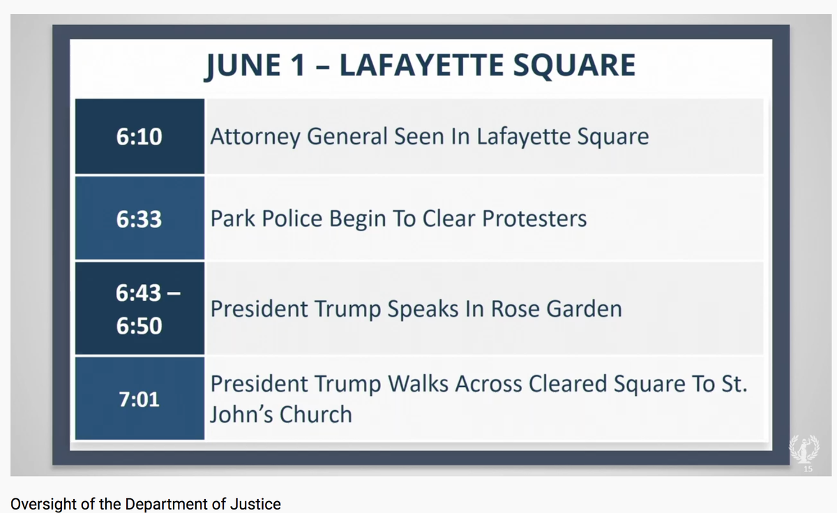 We are back. It's  @RepDean asking questions about June 1st in Lafayette Square. She showed this photo which contains a time line from 6:10 p.m. when Barr was seen in the square to 7:01.She asks was this timing a coincidence?192/