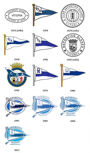 OpinoAlbiazul's tweet photo. Veo gente diciendo que el nuevo escudo ofende al histórico? Cuál es el histórico de todos estos? Los tiempos cambian y los escudos se adaptan. https://t.co/5uyaVOzZVp