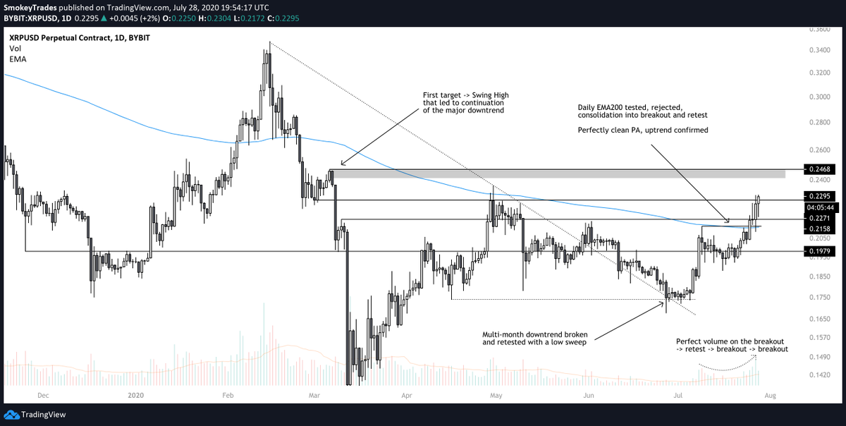  $XRPDaily View, currently long targeting .2468Weekly View checking out what could potentially bring a major bullish signal on HTF for  $XRP  #Crypto