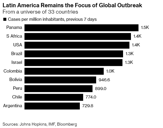 CSCarbone07's tweet photo. Reality can be tough
https://t.co/mXW6myjnCV
.
#COVID #COVID19 #panama #america https://t.co/4slst2sPlR