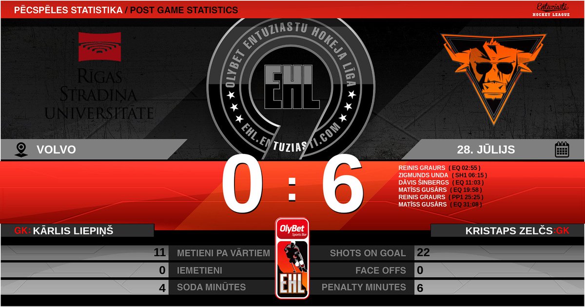Taurus pārliecinoši uzvar RSU 6:0 #OlybetEHL