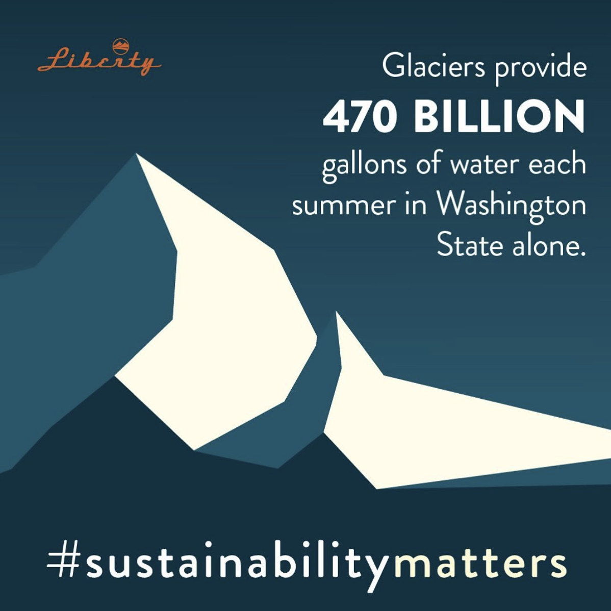 A little sustainability snippet for your Tuesday afternoon #sustainabilitymatters #washington #washingtonian