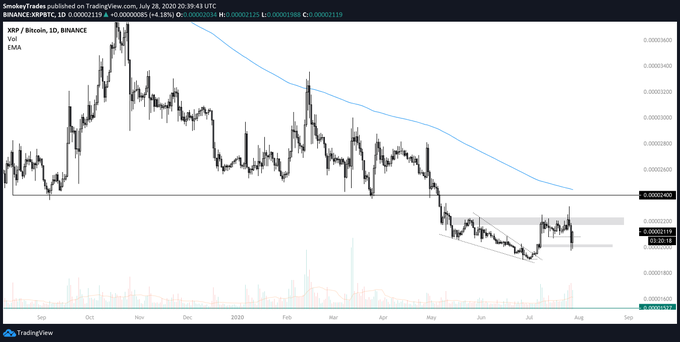 XRP