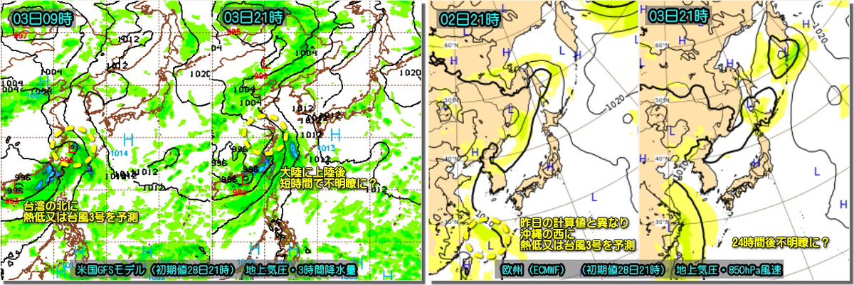 ヨーロッパ中期予報センター