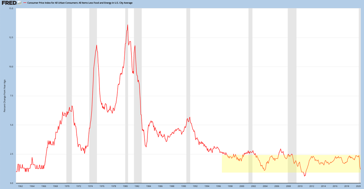 Anything can happen, but not much has in the past 25 yrs