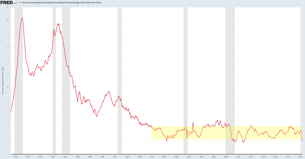 Anything can happen, but not much has in the past 25 yrs