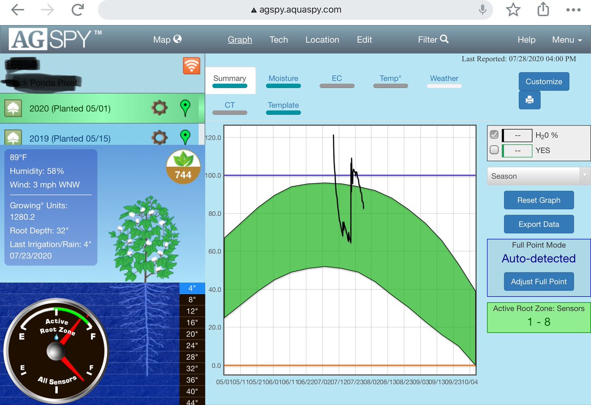 Farmer comes in my office w/his consultant/bug man to look at moisture probe readings. “Bug man says time to irrigate cotton but your 18 probes say I’m fine?” We look at the probes, he looks at Bug Man and says “you worry about the bugs, we’ll worry about the watering 💦”😂😜🤣