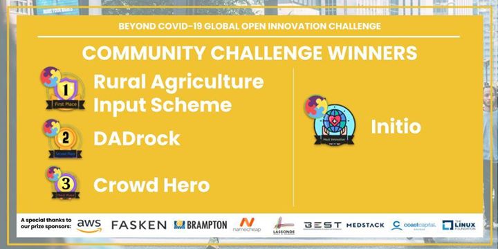 Congrats! #BeyondCovidChallenge Community Winners
1st: Rural Agriculture Input Scheme
2nd: DADrock
3rd: Crowd Hero 
Most Innovative: Initio
preprlabs.org/challenges/bey…

<a href="/FaskenLaw/">FASKEN</a> <a href="/AWS/">Amazon Web Services</a> <a href="/Namecheap/">Namecheap.com</a> <a href="/LassondeSchool/">Lassonde School</a> <a href="/best_lassonde/">BEST Lassonde</a> <a href="/MedStack/">MedStack, Inc.</a> <a href="/Coast_Capital/">Coast Capital</a> <a href="/linuxfoundation/">The Linux Foundation</a> <a href="/CityBrampton/">City of Brampton</a>