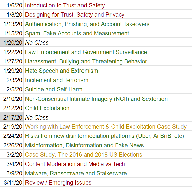 There are a whole host of bad things that happen when people are able to communicate online. I'll again use my class syllabus to outline the fraction of online harms we can cover in a quarter. Despite what you might read, every communication platform has most of these issues.