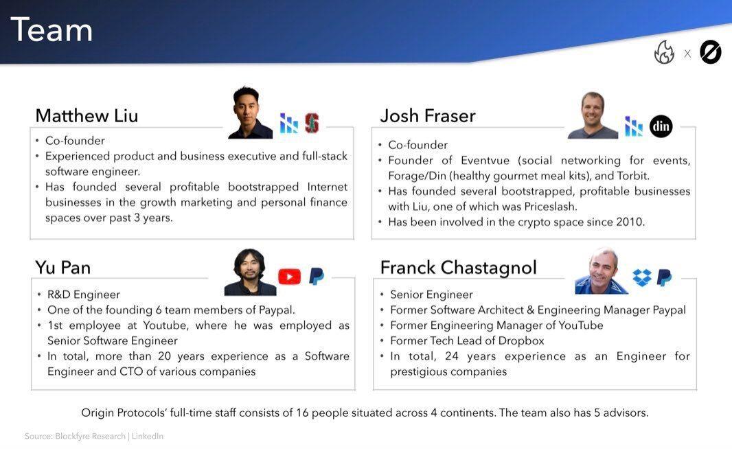easyforshopping's tweet image. I think you will be smart to understand what to do next :)) $OGN is the future of Defi Ecommerce

#Origin_Protocol #trend_of_Ecommerce