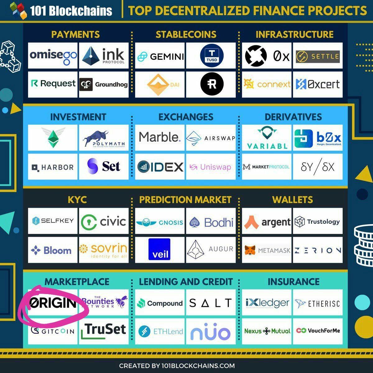 easyforshopping's tweet image. I think you will be smart to understand what to do next :)) $OGN is the future of Defi Ecommerce

#Origin_Protocol #trend_of_Ecommerce