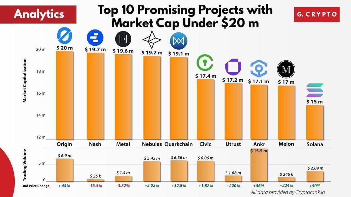 easyforshopping's tweet image. I think you will be smart to understand what to do next :)) $OGN is the future of Defi Ecommerce

#Origin_Protocol #trend_of_Ecommerce