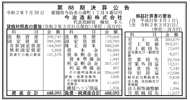 ありゃりゃ On Twitter 今治造船系だね Https T Co Munujs5vj2
